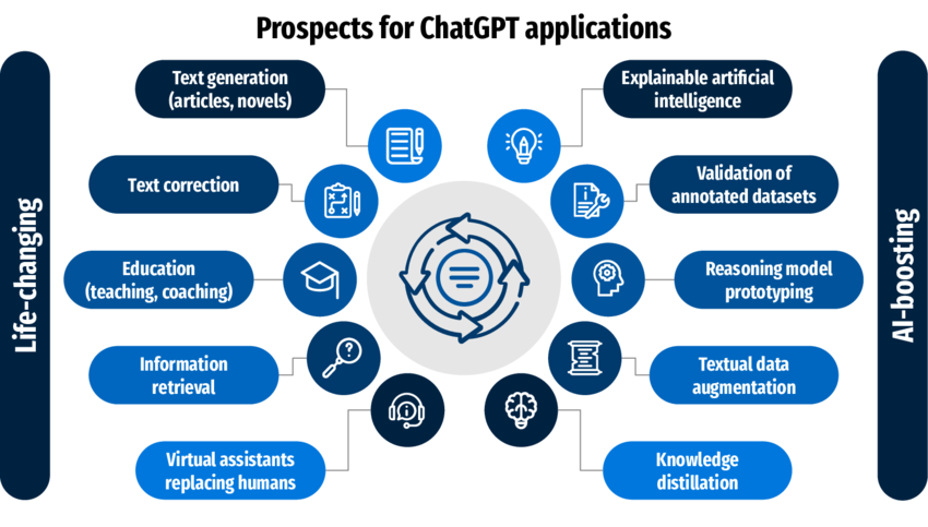 “ChatGPT AI daily tool for content creation”