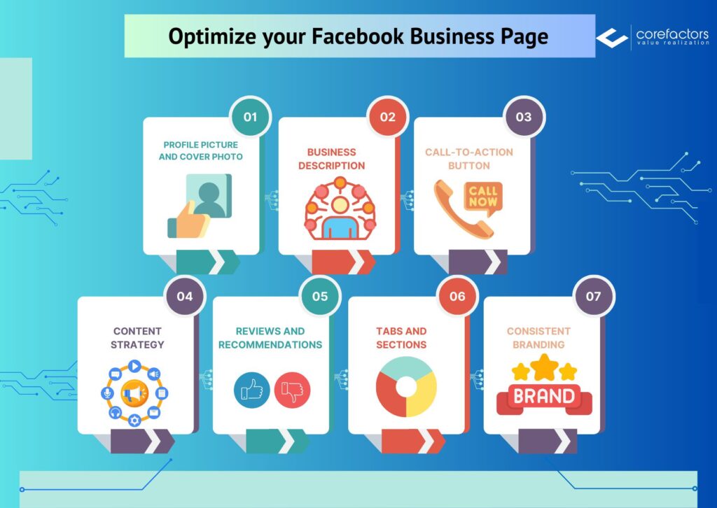 social media strategy for businesses