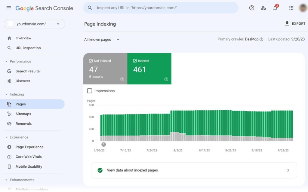 “Google Search Console dashboard showing website indexing and sitemap performance”