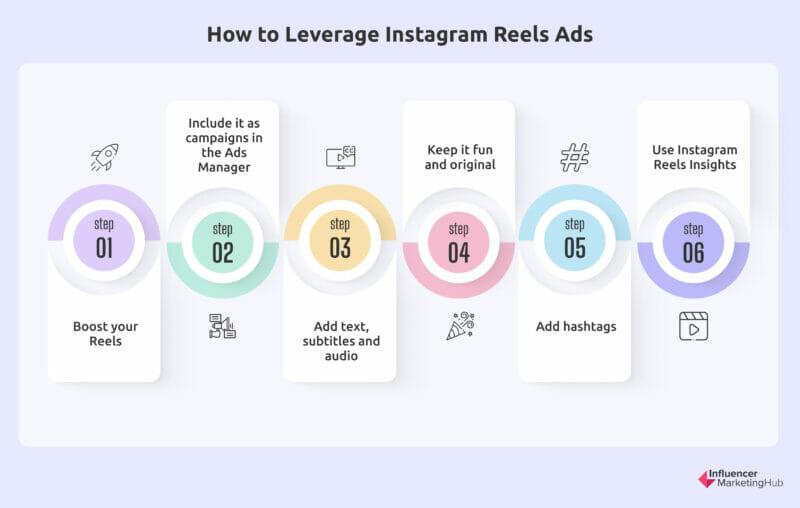 social media strategy for businesses