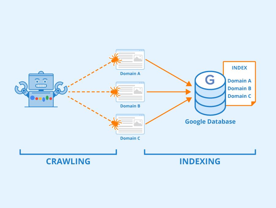 Internal linking 1