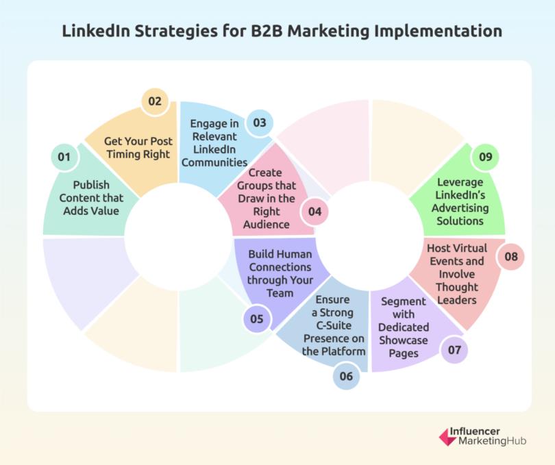 organic social media growth