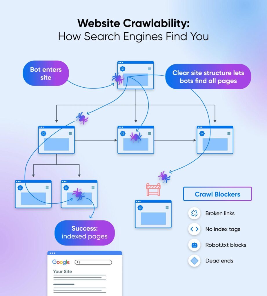 Search engine crawler accessing website pages