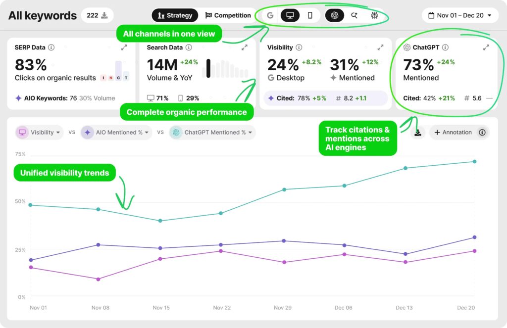 “Elegant SEMrush optimization workspace for digital marketing growth”