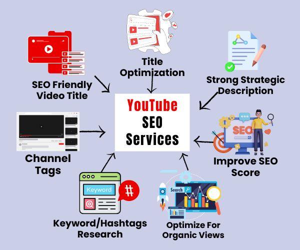 organic social media growth