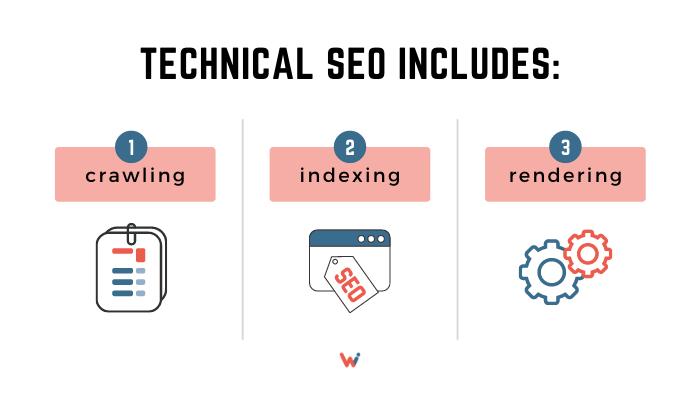 “Search engine bots crawling and discovering website pages for SEO optimization”