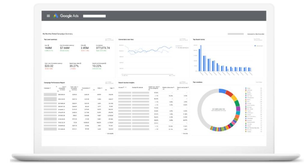  Google Ads campaign dashboard showing clicks conversions and ROI metrics