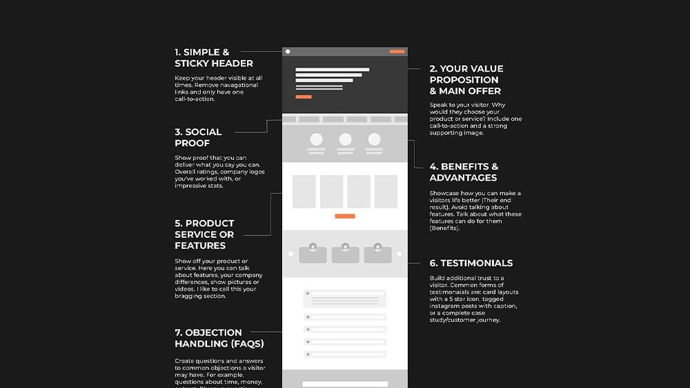 Factors affecting Google Ads Quality Score and campaign performance